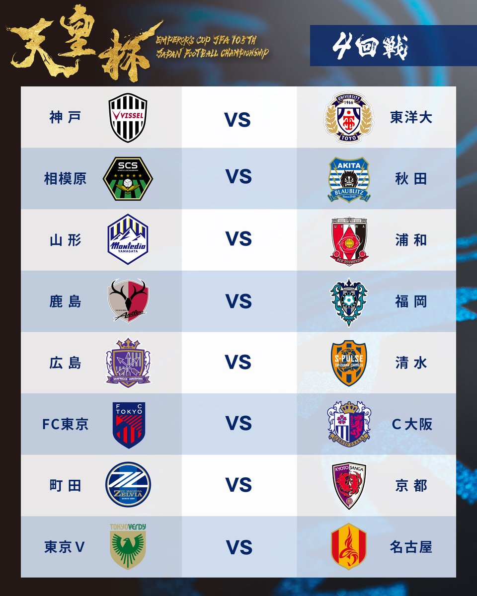 九游下载-天皇杯第三圈综述：三支日职联球队爆冷出局，两名门将进球