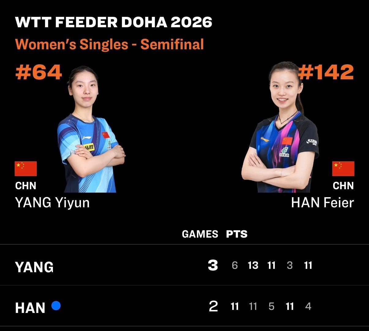 九游app-恭喜！中国女乒22岁新星崛起冲冠：女削接班人追赶韩莹桥本？