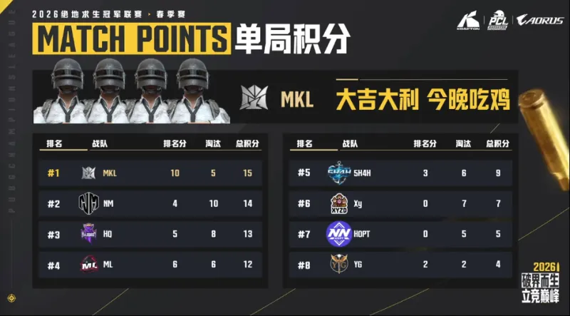 九游app-PCL春季赛B阶段D2R2：MKL二连鸡，单局5淘汰