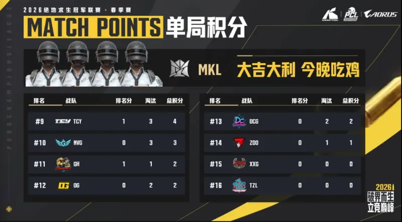 九游app-PCL春季赛B阶段D2R2：MKL二连鸡，单局5淘汰